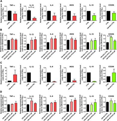 Glia from the central and peripheral nervous system are differentially affected by paclitaxel chemotherapy via modulating their neuroinflammatory and neuroregenerative properties